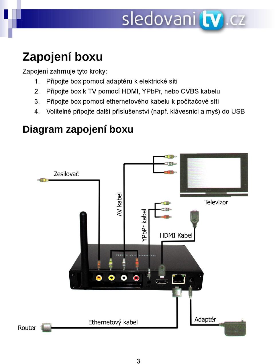 Připojte box k TV pomocí HDMI, YPbPr, nebo CVBS kabelu 3.