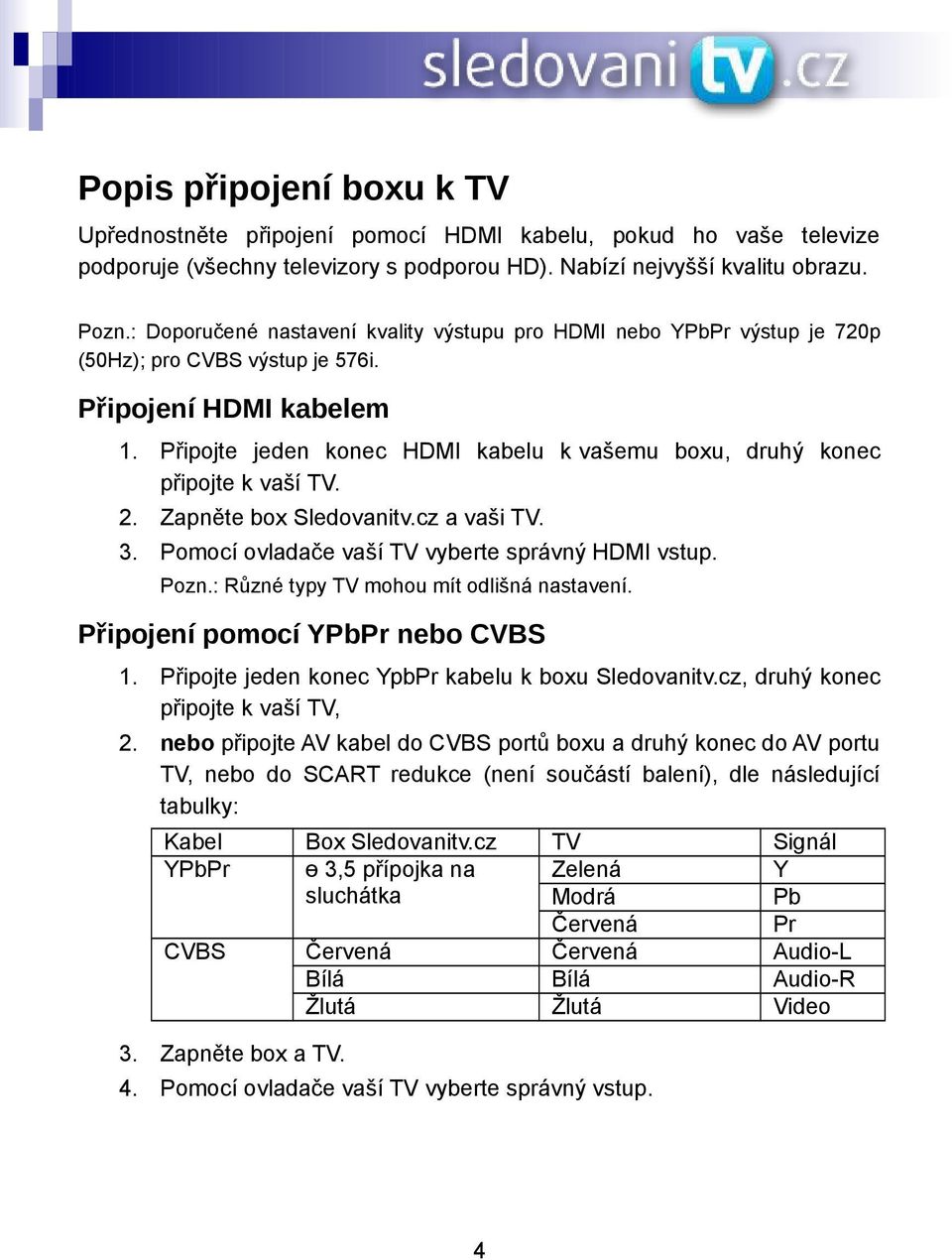 Připojte jeden konec HDMI kabelu k vašemu boxu, druhý konec připojte k vaší TV. 2. Zapněte box Sledovanitv.cz a vaši TV. 3. Pomocí ovladače vaší TV vyberte správný HDMI vstup. Pozn.