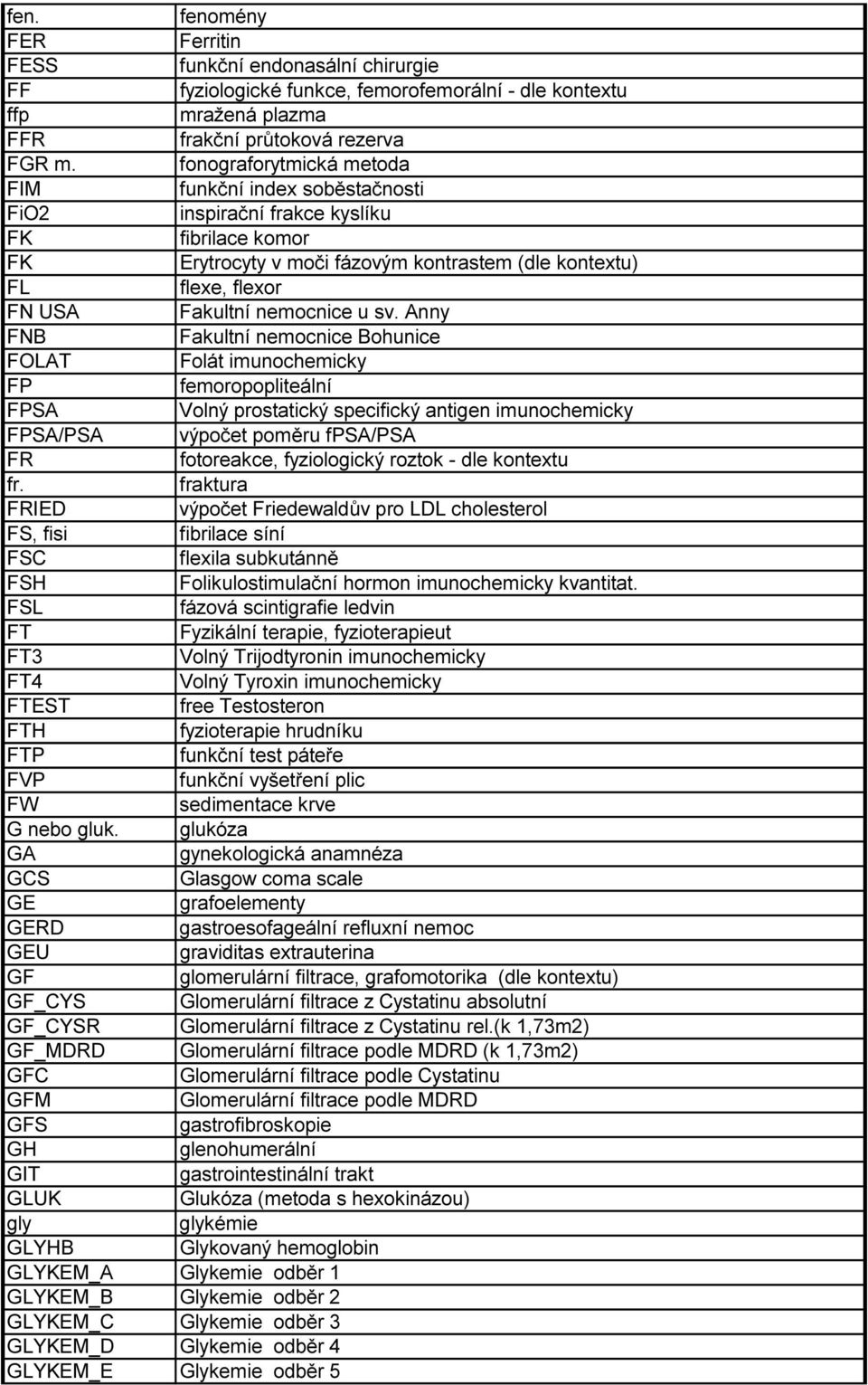 Zkratky a symboly používané ve zdravotnické dokumentaci - PDF Free Download