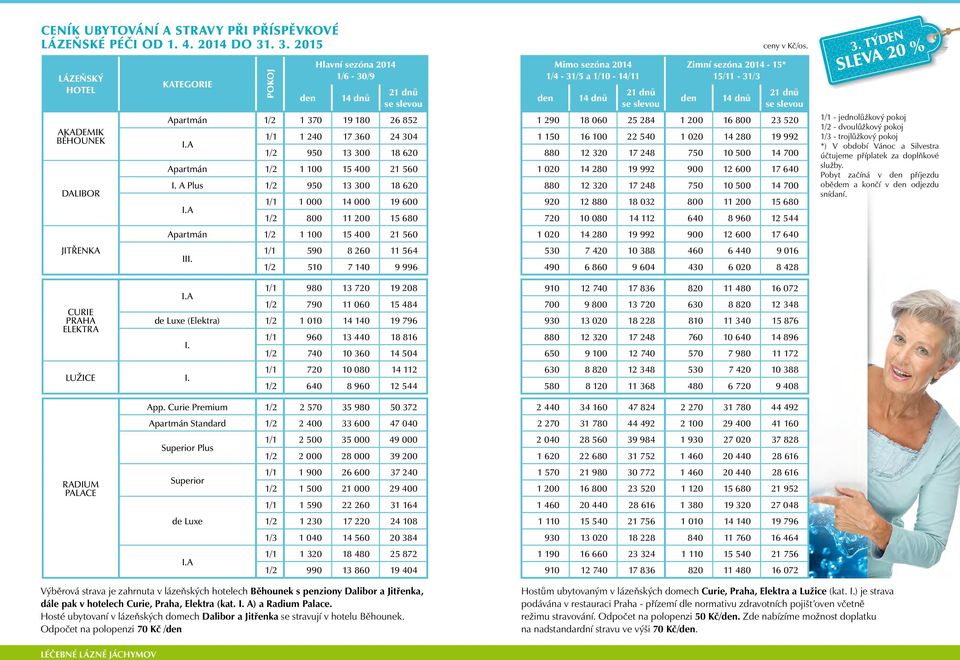 248 750 10 500 14 700 1 000 14 000 19 600 920 12 880 18 032 800 11 200 15 680 II (Elektra) LUŽICE 14 dnů Zimní 2014-15* 15/11-31/3 1 240 Apartmán Curie Praha Elektra den Mimo 2014 1/4-31/5 a 0-14/11