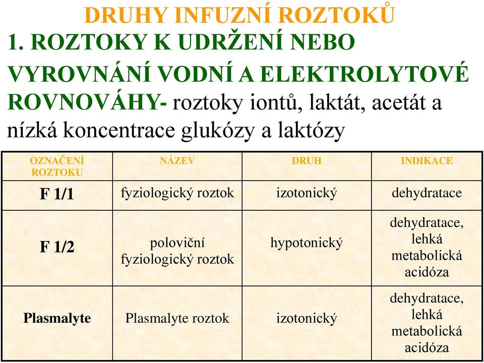 nízká koncentrace glukózy a laktózy OZNAČENÍ ROZTOKU NÁZEV DRUH INDIKACE F 1/1 fyziologický roztok