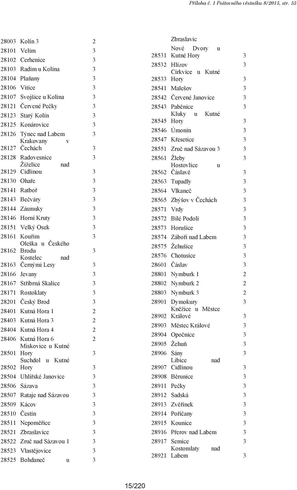 Týnec nad Labem 3 Krakovany v 28127 Čechách 3 28128 Radovesnice 3 Žiželice nad 28129 Cidlinou 3 28130 Ohaře 3 28141 Ratboř 3 28143 Bečváry 3 28144 Zásmuky 3 28146 Horní Kruty 3 28151 Velký Osek 3