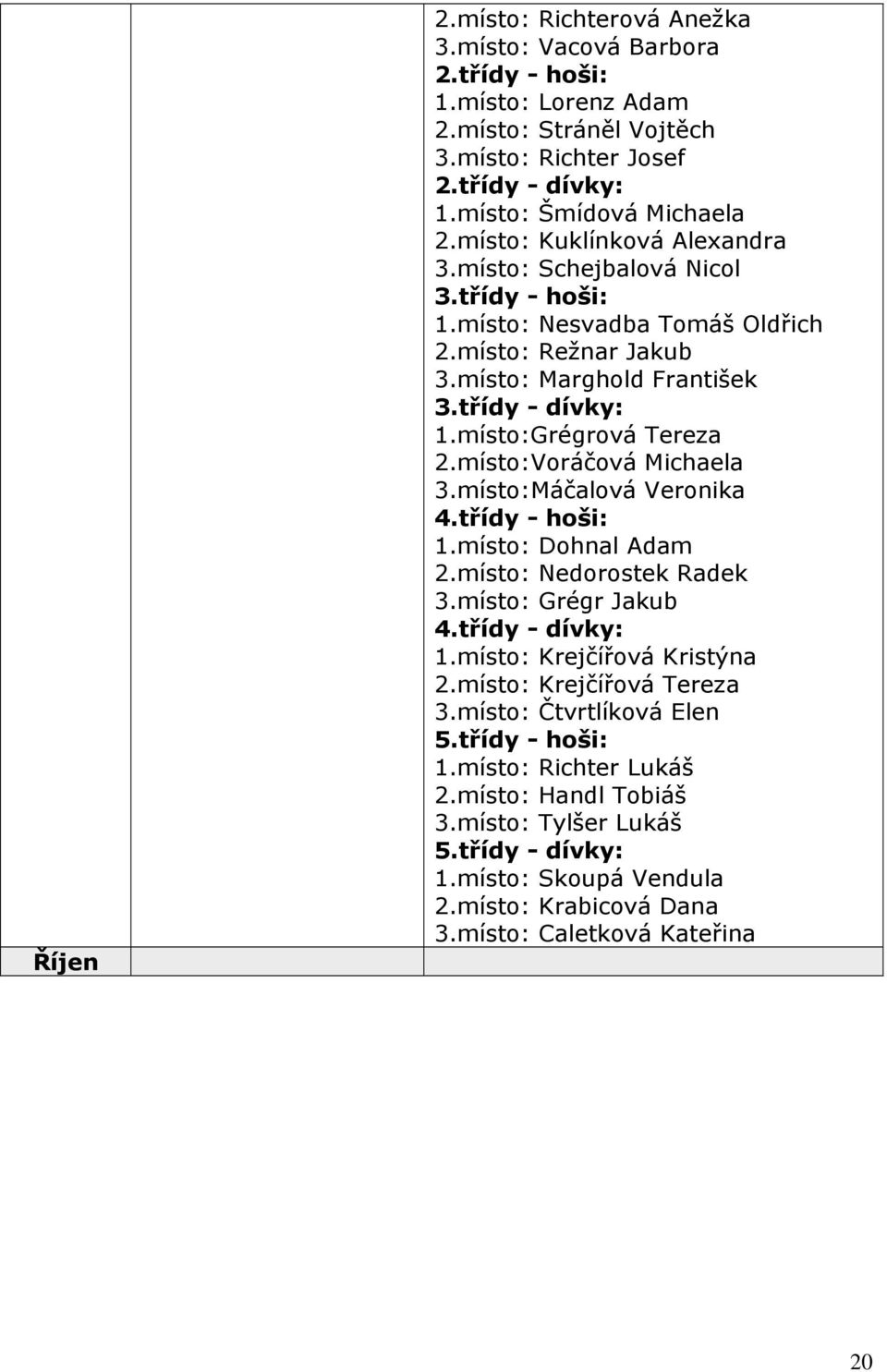 místo:Voráčová Michaela 3.místo:Máčalová Veronika 4.třídy - hoši: 1.místo: Dohnal Adam 2.místo: Nedorostek Radek 3.místo: Grégr Jakub 4.třídy - dívky: 1.místo: Krejčířová Kristýna 2.