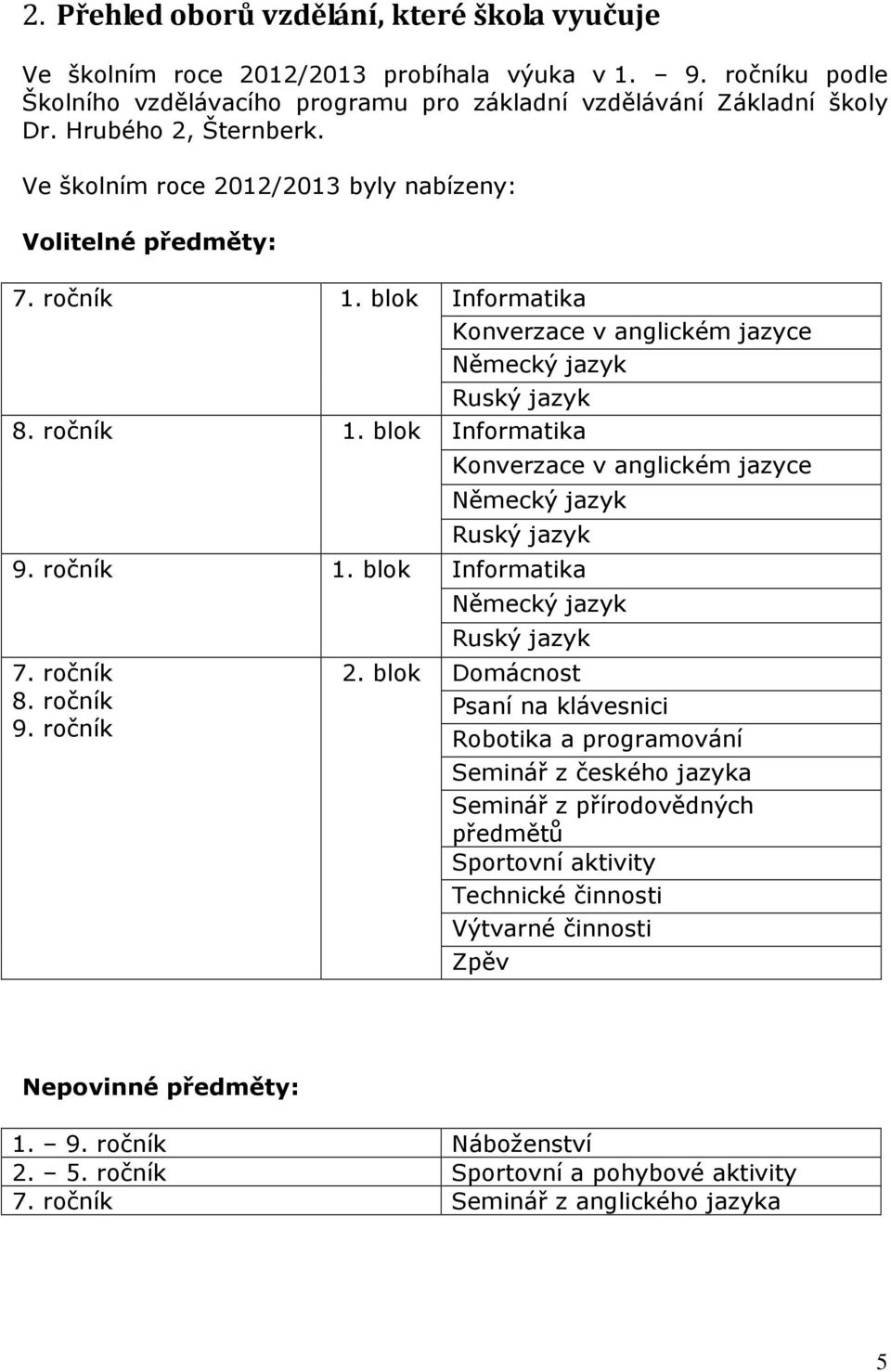 blok Informatika Konverzace v anglickém jazyce Německý jazyk Ruský jazyk Informatika Konverzace v anglickém jazyce Německý jazyk Ruský jazyk Informatika Německý jazyk Ruský jazyk Domácnost Psaní na