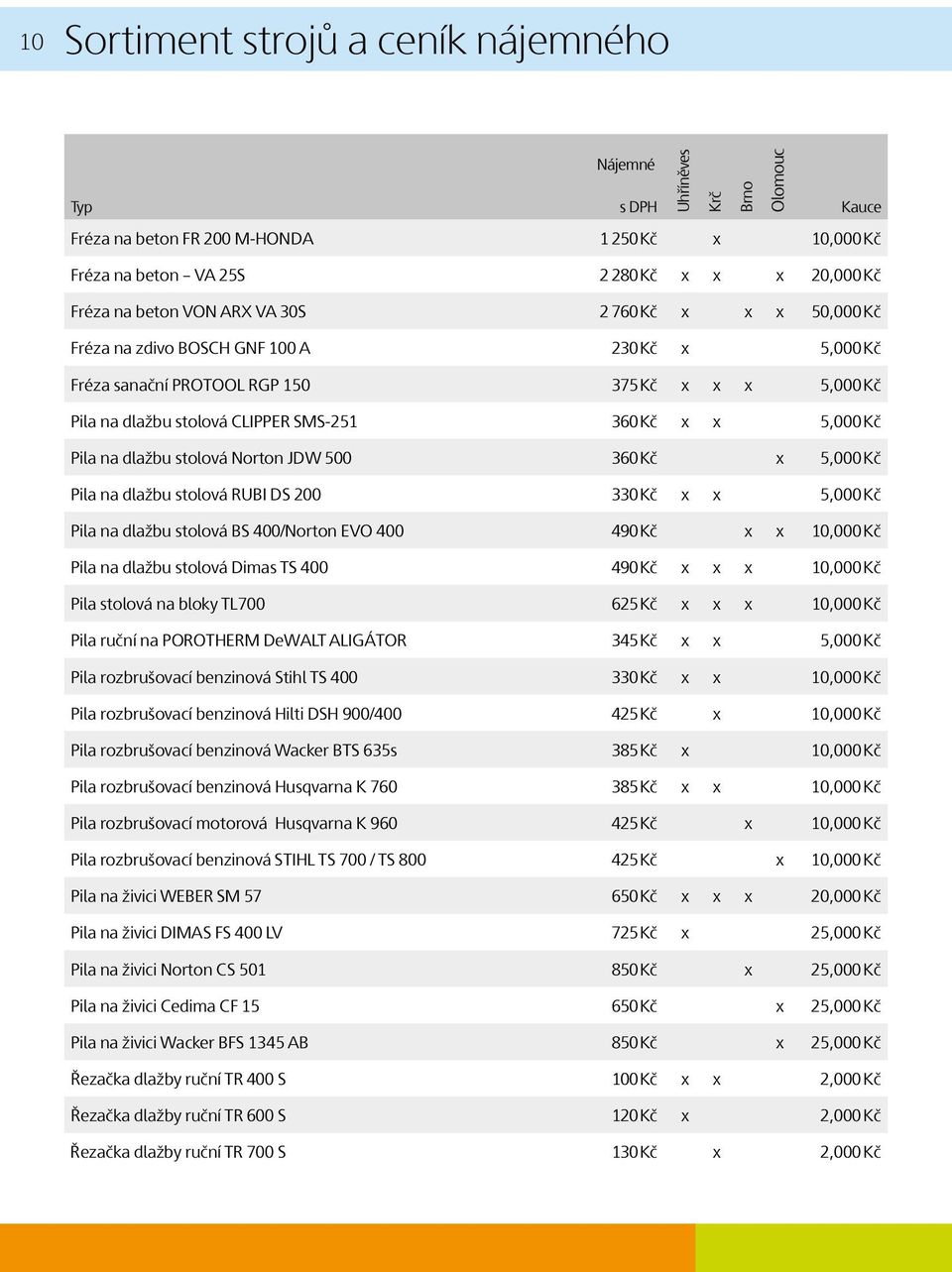 5,000 Kč Pila na dlažbu stolová RUBI DS 200 330 Kč x x 5,000 Kč Pila na dlažbu stolová BS 400/Norton EVO 400 490 Kč x x 10,000 Kč Pila na dlažbu stolová Dimas TS 400 490 Kč x x x 10,000 Kč Pila