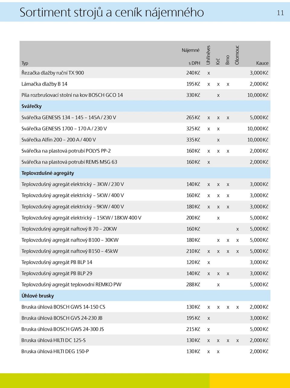 POLYS PP-2 160 Kč x x x 2,000 Kč Svářečka na plastová potrubí REMS MSG 63 160 Kč x 2,000 Kč Teplovzdušné agregáty Teplovzdušný agregát elektrický 3KW / 230 V 140 Kč x x x 3,000 Kč Teplovzdušný