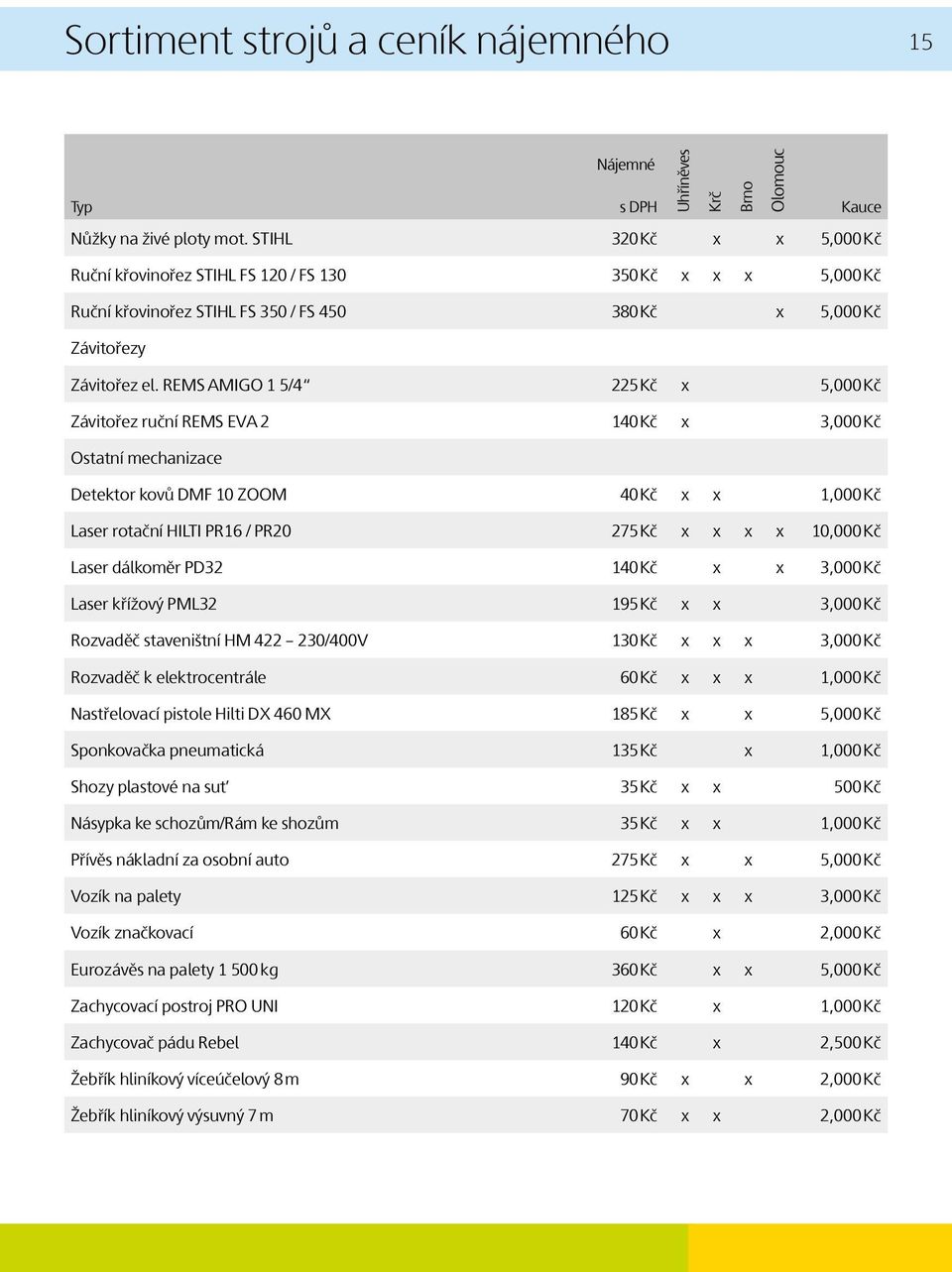 REMS AMIGO 1 5/4 225 Kč x 5,000 Kč Závitořez ruční REMS EVA 2 140 Kč x 3,000 Kč Ostatní mechanizace Detektor kovů DMF 10 ZOOM 40 Kč x x 1,000 Kč Laser rotační HILTI PR16 / PR20 275 Kč x x x x 10,000