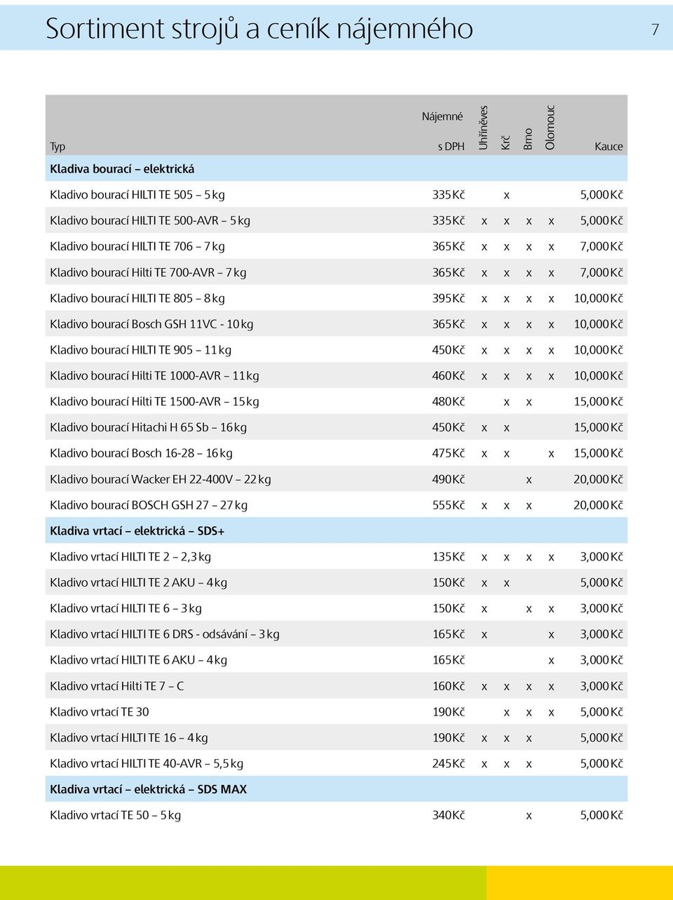 Kč x x x x 10,000 Kč Kladivo bourací HILTI TE 905 11 kg 450 Kč x x x x 10,000 Kč Kladivo bourací Hilti TE 1000-AVR 11 kg 460 Kč x x x x 10,000 Kč Kladivo bourací Hilti TE 1500-AVR 15 kg 480 Kč x x