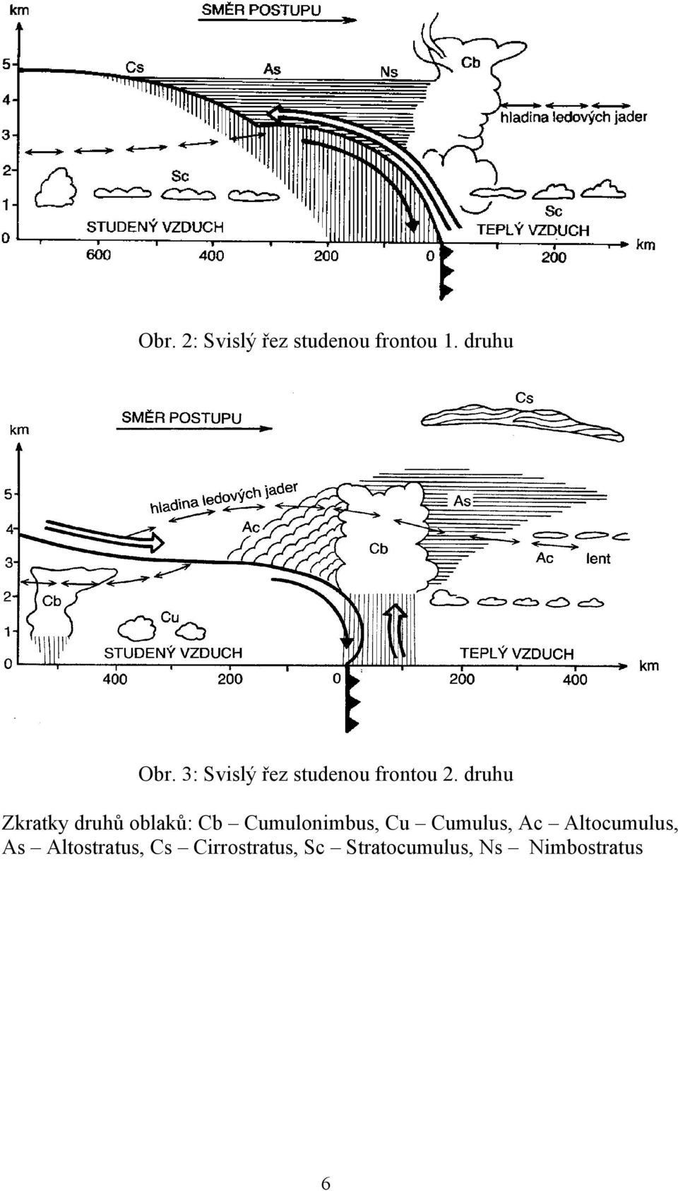druhu Zkratky druhů oblaků: Cb Cumulonimbus, Cu Cumulus,