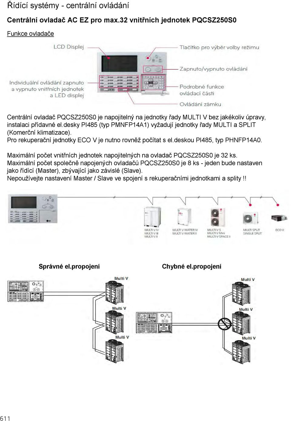 desky PI485 (typ PMNFP14A1) vyžadují jednotky řady MULTI a SPLIT (Komerční klimatizace). Pro rekuperační jednotky ECO V je nutno rovněž počítat s el.deskou PI485, typ PHNFP14A0.