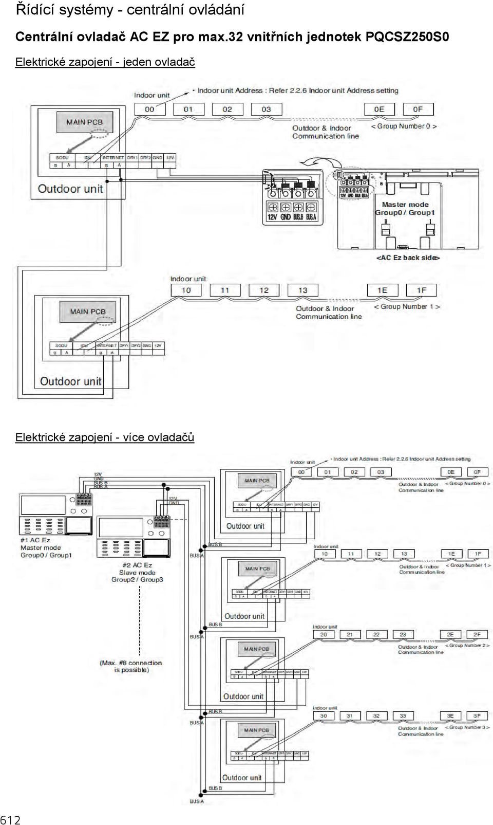 32 vnitřních jednotek PQCSZ250S0 Elektrické