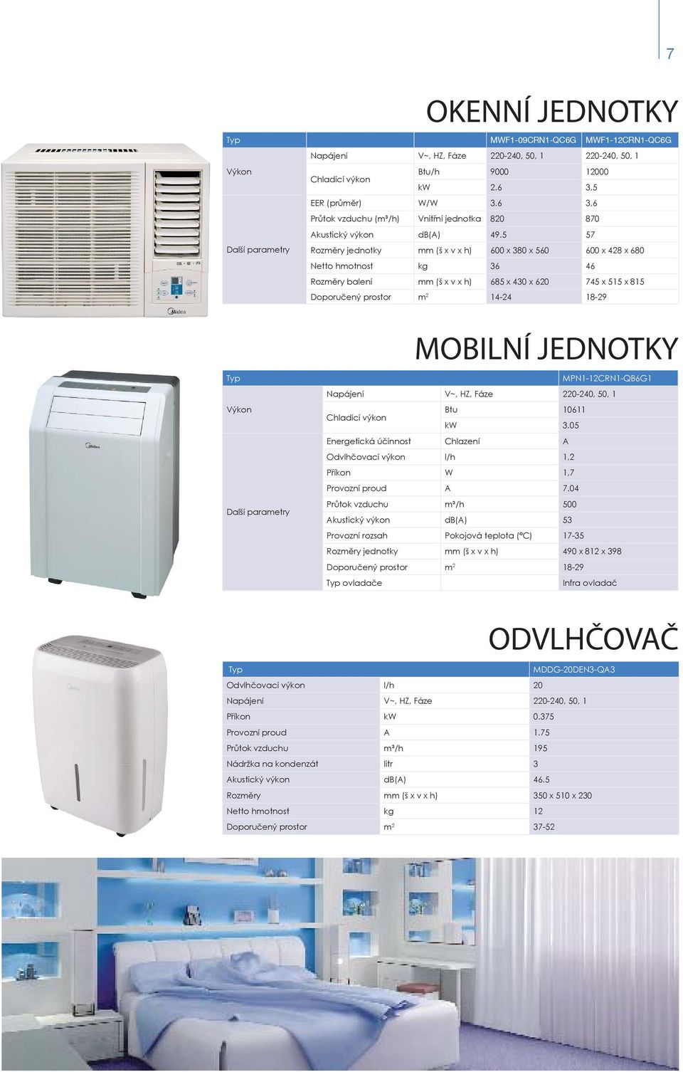 5 57 Rozměry jednotky mm (š x v x h) 600 x 380 x 560 600 x 428 x 680 Netto hmotnost kg 36 46 Rozměry balení mm (š x v x h) 685 x 430 x 620 745 x 515 x 815 Doporučený prostor m 2 14-24 18-29 Typ