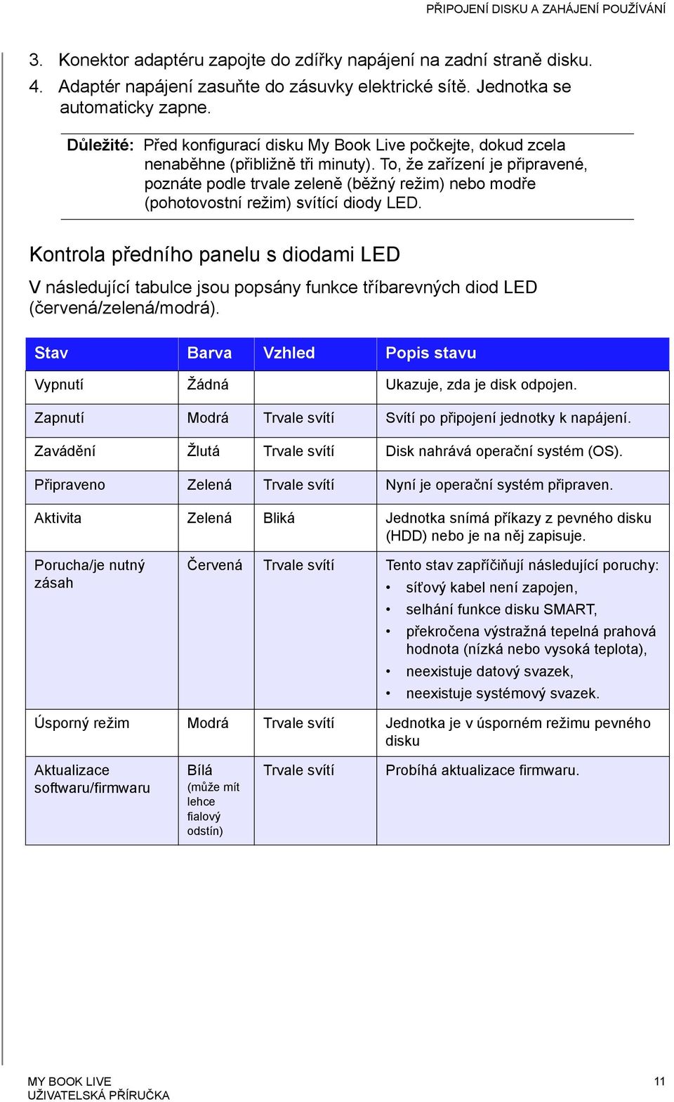 To, že zařízení je připravené, poznáte podle trvale zeleně (běžný režim) nebo modře (pohotovostní režim) svítící diody LED.