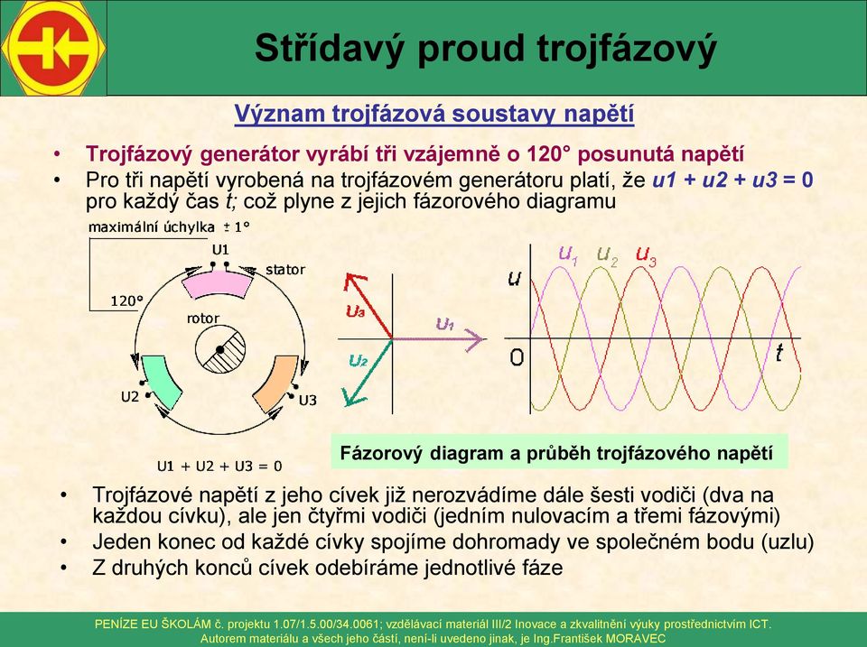 trojfázového napětí Trojfázové napětí z jeho cívek již nerozvádíme dále šesti vodiči (dva na každou cívku), ale jen čtyřmi vodiči