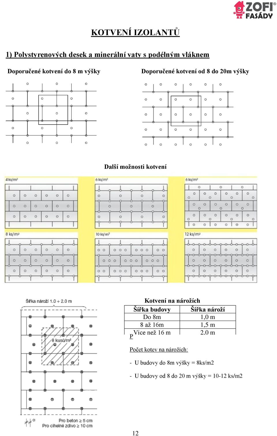 nárožích Šířka budovy Šířka nároží Do 8m 1,0 m 8 až 16m 1,5 m Více než 16 m 2,0 m P Počet