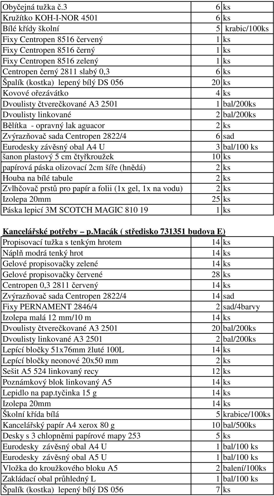 A3 2501 Dvoulisty linkované Bělítka - opravný lak aguacor Zvýrazňovač sada Centropen 2822/4 Eurodesky závěsný obal A4 U šanon plastový 5 cm čtyřkroužek papírová páska olizovací 2cm šíře (hnědá) Houba