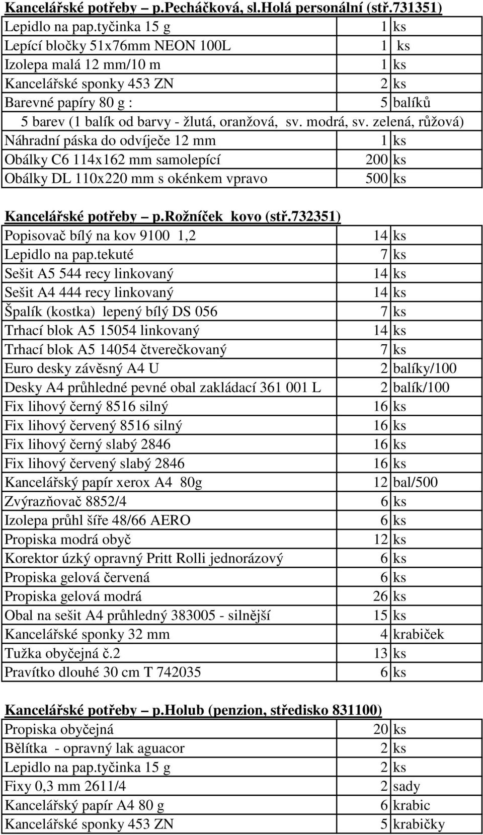 zelená, růžová) Náhradní páska do odvíječe 12 mm Obálky C6 114x162 mm samolepící 200 ks Obálky DL 110x220 mm s okénkem vpravo 500 ks Kancelářské potřeby p.rožníček kovo (stř.