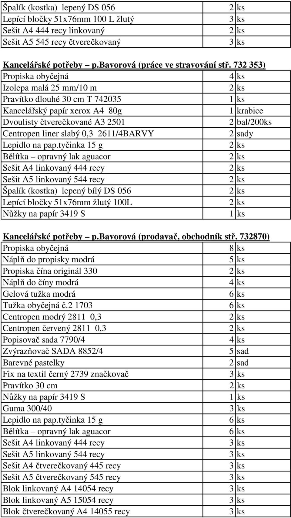 opravný lak aguacor Nůžky na papír 3419 S Kancelářské potřeby p.bavorová (prodavač, obchodník stř.