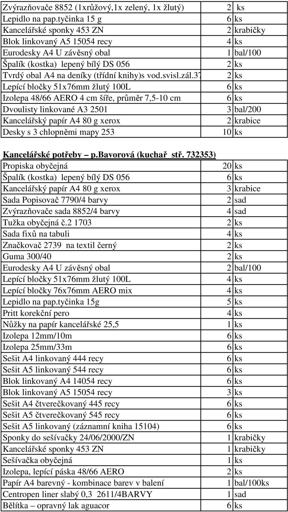 bavorová (kuchař stř. 732353) Kancelářský papír A4 80 g xerox Sada Popisovač 7790/4 barvy Zvýrazňovače sada 8852/4 barvy Tužka obyčejná č.