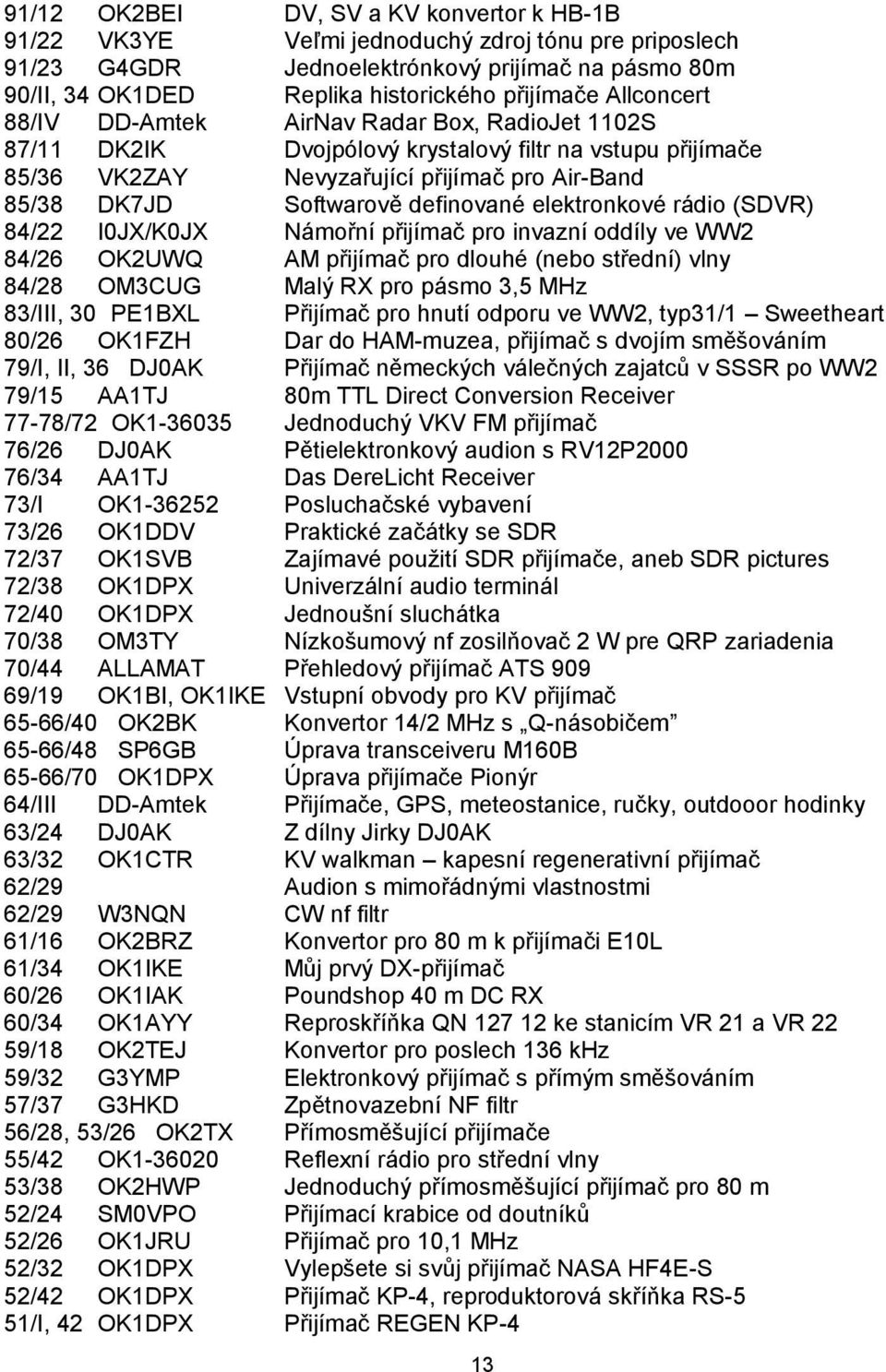 definované elektronkové rádio (SDVR) 84/22 I0JX/K0JX Námořní přijímač pro invazní oddíly ve WW2 84/26 OK2UWQ AM přijímač pro dlouhé (nebo střední) vlny 84/28 OM3CUG Malý RX pro pásmo 3,5 MHz 83/III,