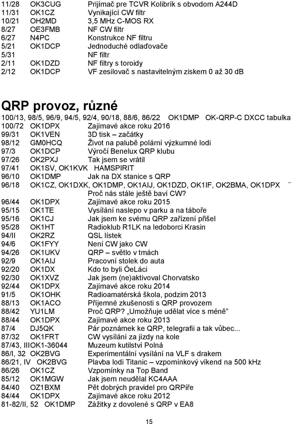 OK-QRP-C DXCC tabulka 100/72 OK1DPX Zajímavé akce roku 2016 99/31 OK1VEN 3D tisk začátky 98/12 GM0HCQ Život na palubě polární výzkumné lodi 97/3 OK1DCP Výročí Benelux QRP klubu 97/26 OK2PXJ Tak jsem