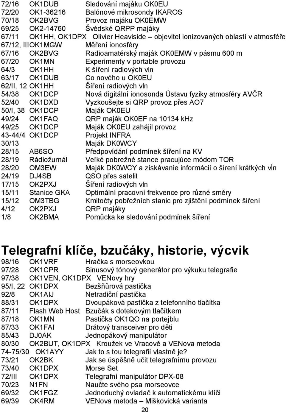 63/17 OK1DUB Co nového u OK0EU 62/II, 12 OK1HH Šíření radiových vln 54/38 OK1DCP Nová digitální ionosonda Ústavu fyziky atmosféry AVČR 52/40 OK1DXD Vyzkoušejte si QRP provoz přes AO7 50/I, 38 OK1DCP