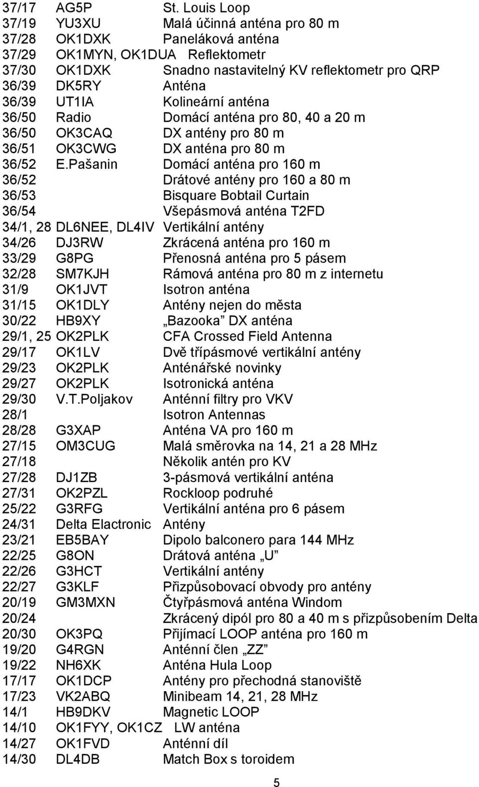UT1IA Kolineární anténa 36/50 Radio Domácí anténa pro 80, 40 a 20 m 36/50 OK3CAQ DX antény pro 80 m 36/51 OK3CWG DX anténa pro 80 m 36/52 E.