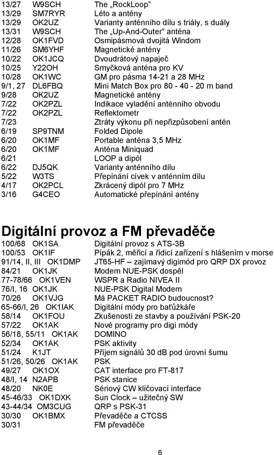 antény 7/22 OK2PZL Indikace vyladění anténního obvodu 7/22 OK2PZL Reflektometr 7/23 Ztráty výkonu při nepřizpůsobení antén 6/19 SP9TNM Folded Dipole 6/20 OK1MF Portable anténa 3,5 MHz 6/20 OK1MF
