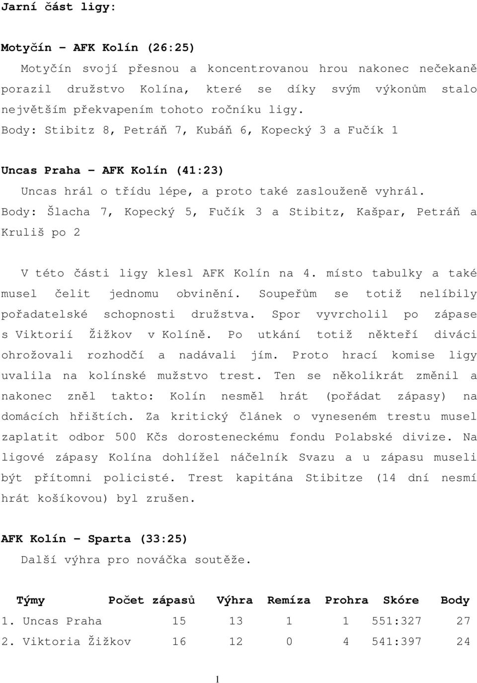 Body: Šlacha 7, Kopecký 5, Fučík 3 a Stibitz, Kašpar, Petráň a Kruliš po 2 V této části ligy klesl AFK Kolín na 4. místo tabulky a také musel čelit jednomu obvinění.