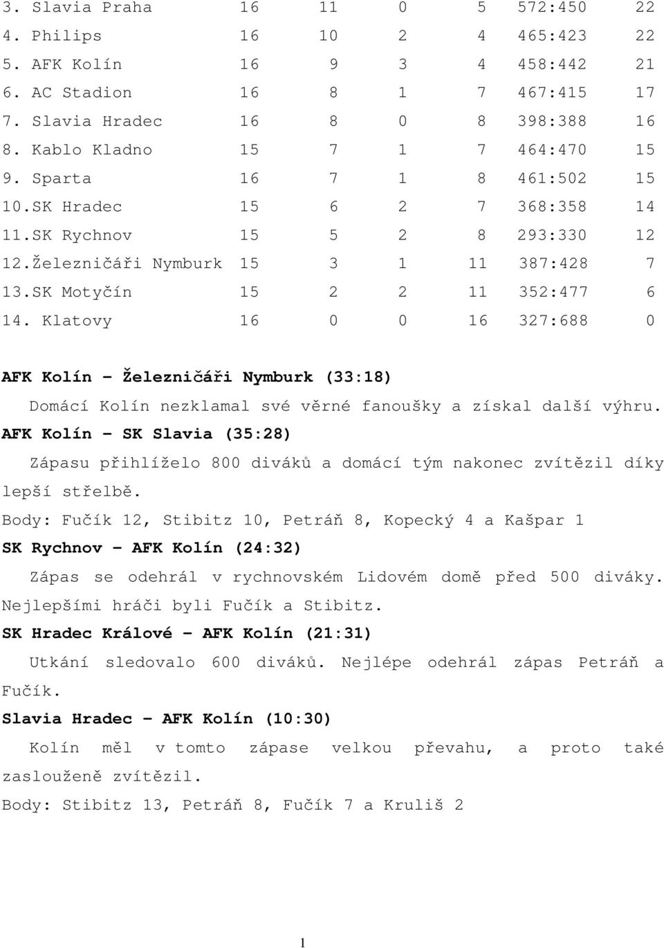 SK Motyčín 15 2 2 11 352:477 6 14. Klatovy 16 0 0 16 327:688 0 AFK Kolín - Železničáři Nymburk (33:18) Domácí Kolín nezklamal své věrné fanoušky a získal další výhru.