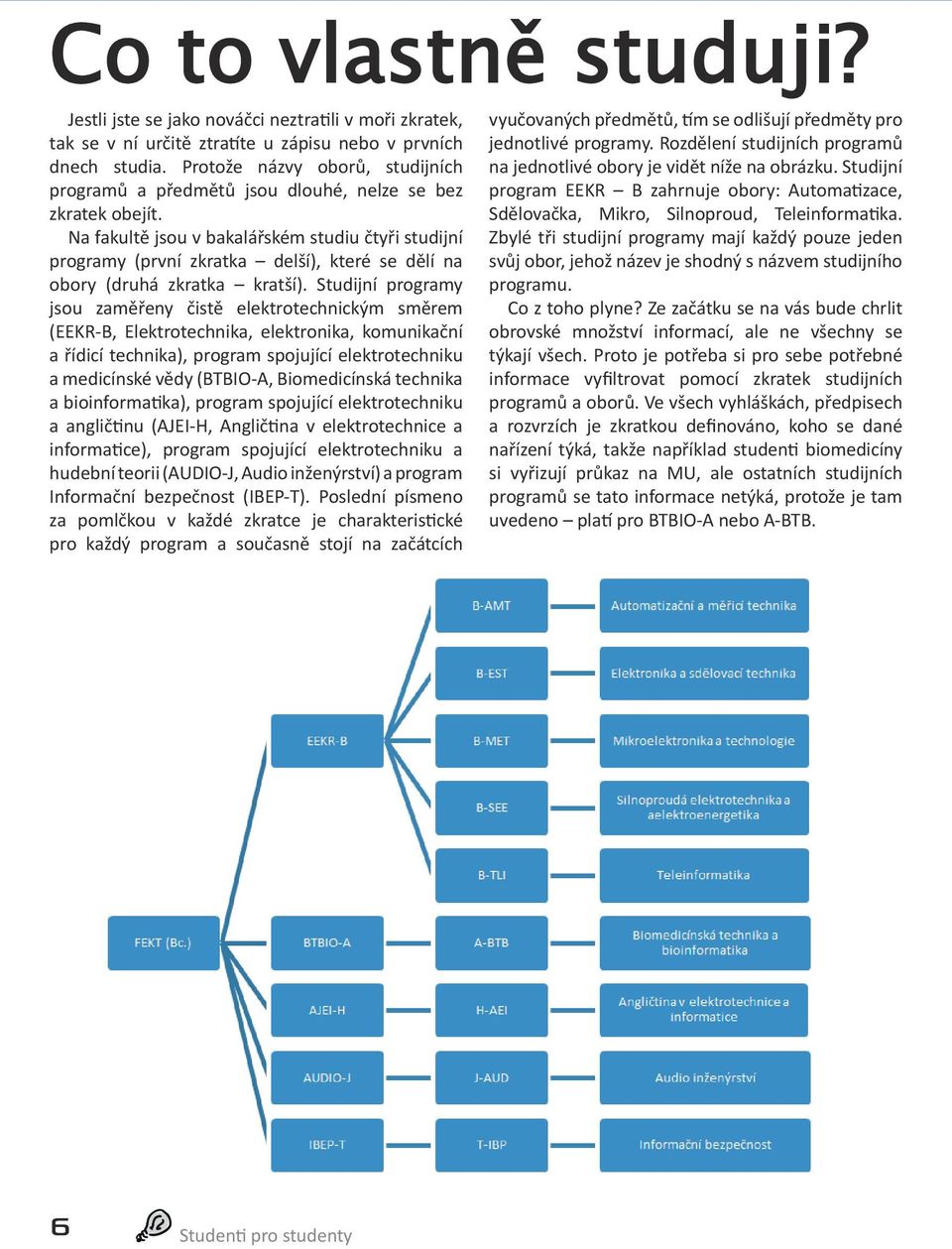 Na fakultě jsou v bakalářském studiu čtyři studijní programy (první zkratka delší), které se dělí na obory (druhá zkratka kratší).