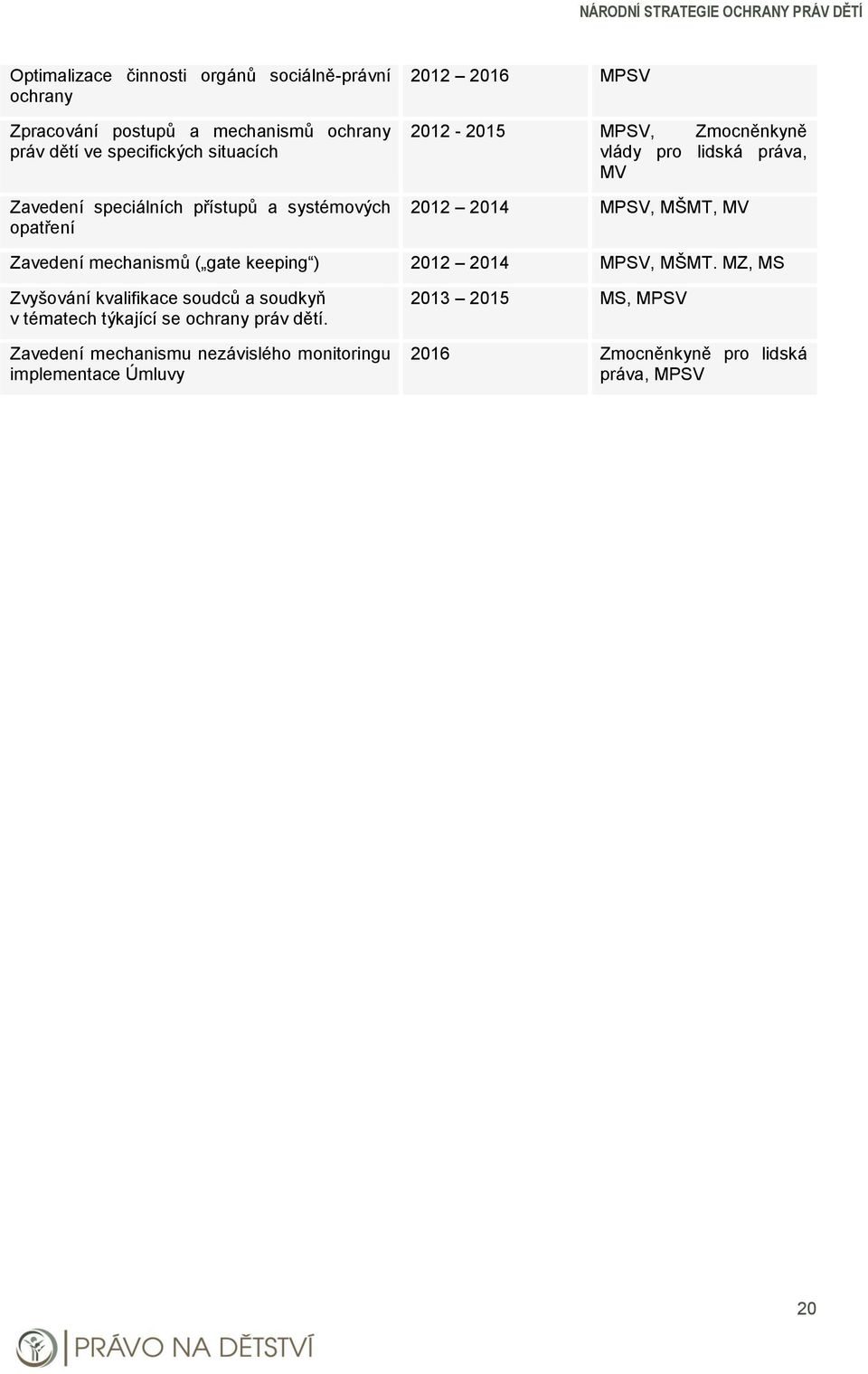 MV Zavedení mechanismů ( gate keeping ) 2012 2014 MPSV, MŠMT.