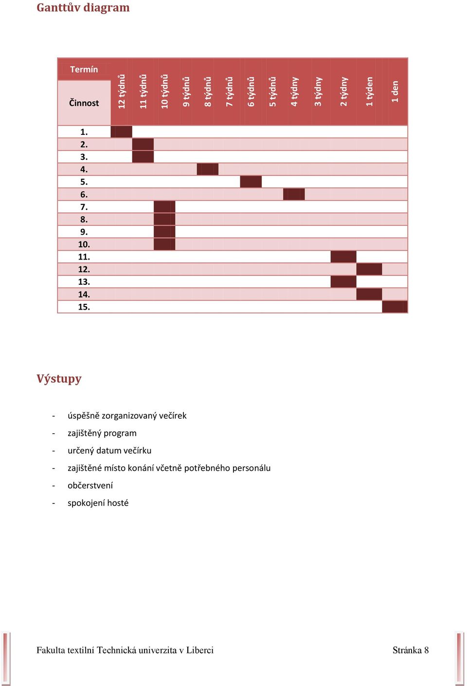 Výstupy - úspěšně zorganizovaný večírek - zajištěný program - určený datum večírku - zajištěné místo