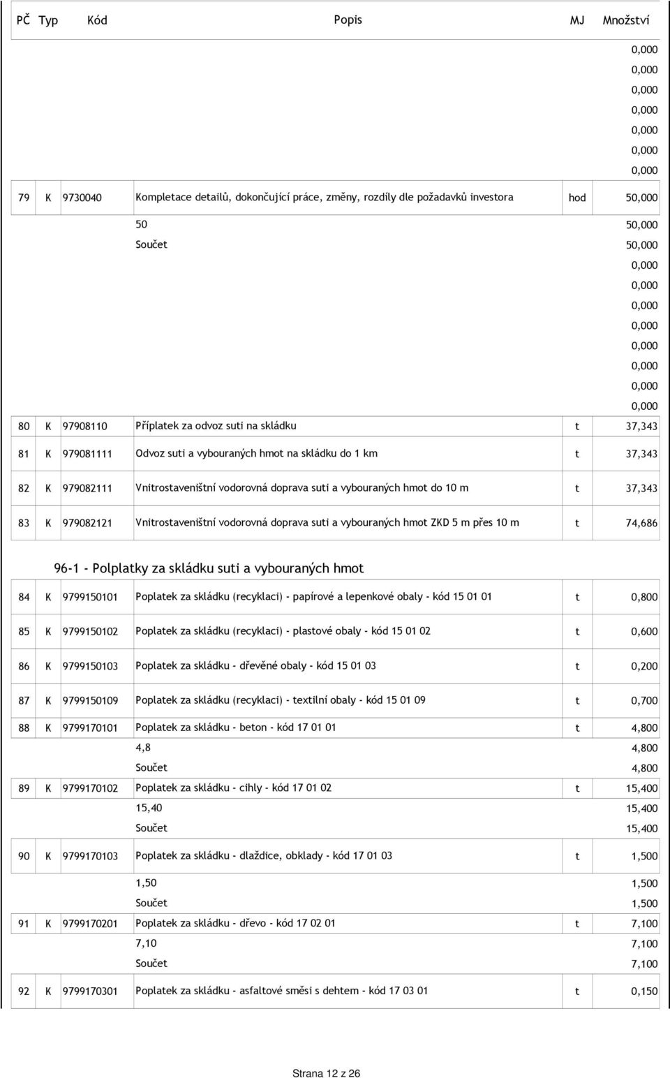 hmot ZKD 5 m přes 10 m t 74,686 96-1 - Polplatky za skládku suti a vybouraných hmot 84 K 9799150101 Poplatek za skládku (recyklaci) - papírové a lepenkové obaly - kód 15 01 01 t 0,800 85 K 9799150102