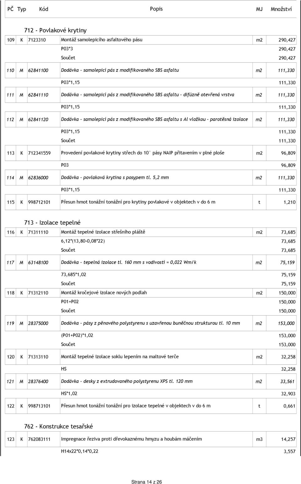 s Al vložkou - parotěsná izolace m2 111,330 P03*1,15 111,330 111,330 113 K 712341559 Provedení povlakové krytiny střech do 10 pásy NAIP přitavením v plné ploše m2 96,809 P03 96,809 114 M 62836000