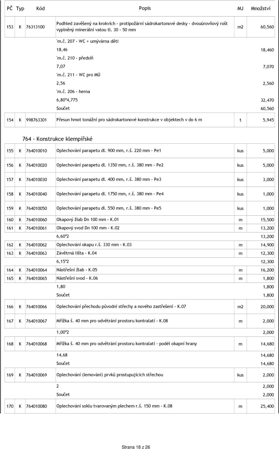 klempířské 155 K 764010010 Oplechování parapetu dl. 900 mm, r.š. 220 mm - Pe1 kus 5,000 156 K 764010020 Oplechování parapetu dl. 1350 mm, r.š. 380 mm - Pe2 kus 5,000 157 K 764010030 Oplechování parapetu dl.