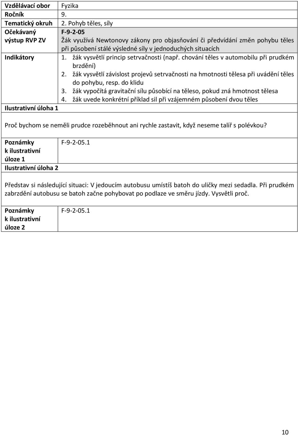 žák vysvětlí princip setrvačnosti (např. chování těles v automobilu při prudkém brzdění) 2. žák vysvětlí závislost projevů setrvačnosti na hmotnosti tělesa při uvádění těles do pohybu, resp.