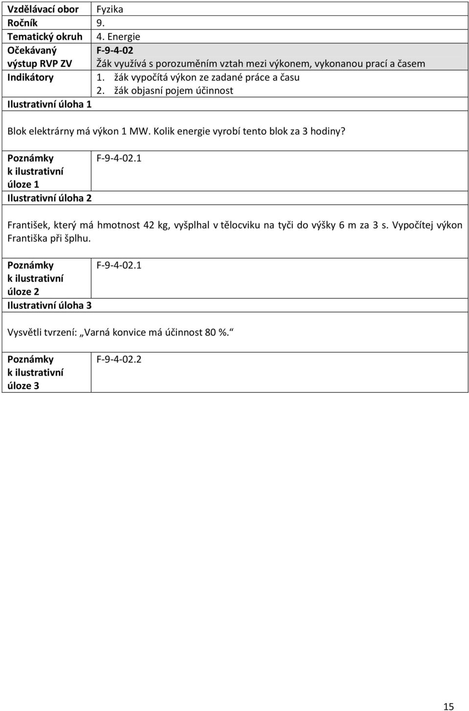 žák vypočítá výkon ze zadané práce a času 2. žák objasní pojem účinnost Blok elektrárny má výkon 1 MW.