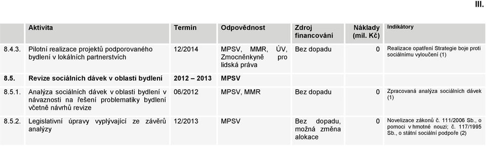 boje proti sociálnímu vyloučení (1)