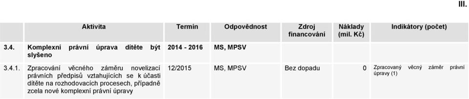 dítěte na rozhodovacích procesech, případně zcela nové komplexní právní úpravy