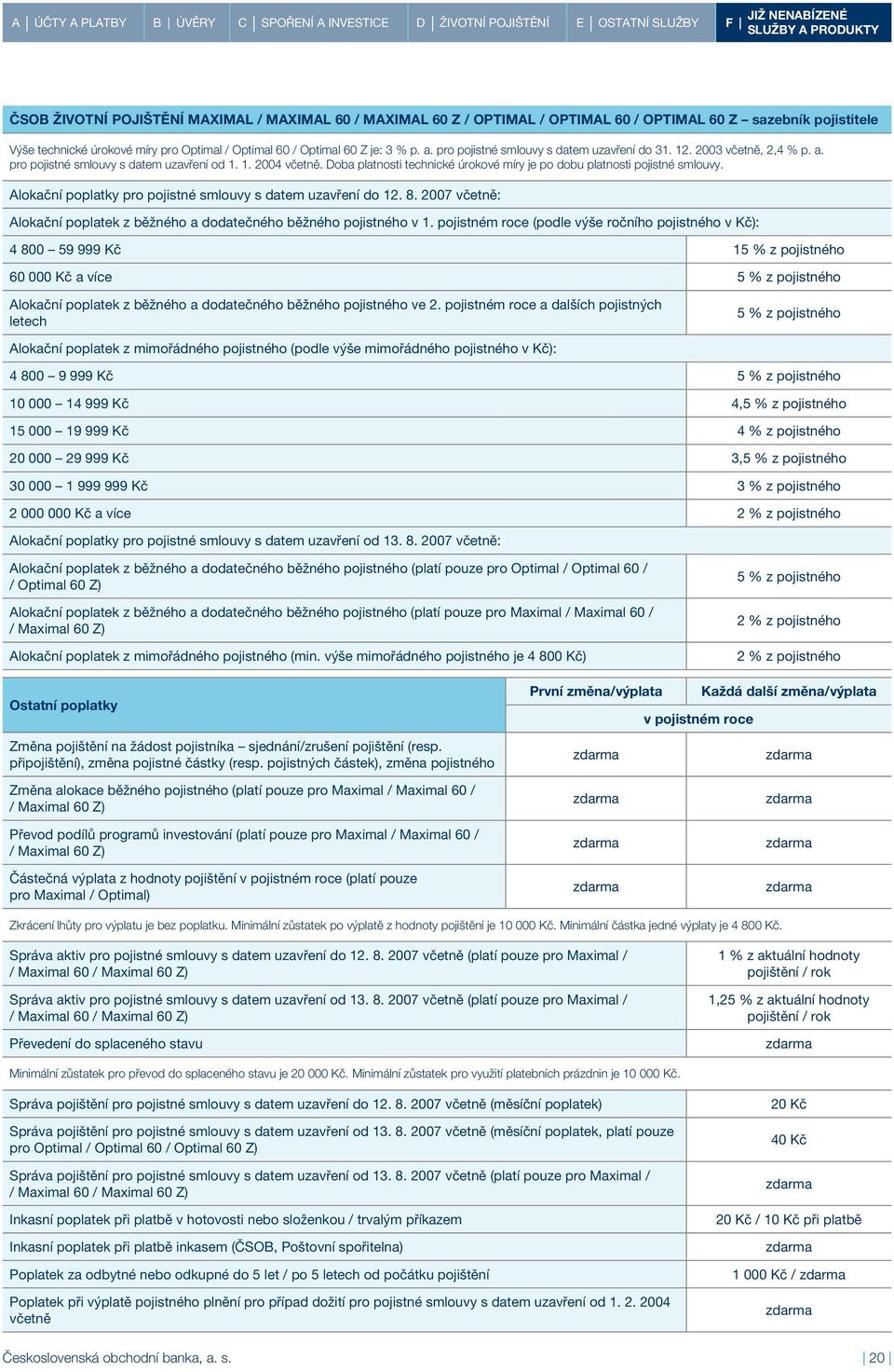 Doba platnosti technické úrokové míry je po dobu platnosti pojistné smlouvy. Alokační poplatky pro pojistné smlouvy s datem uzavření do 12. 8.