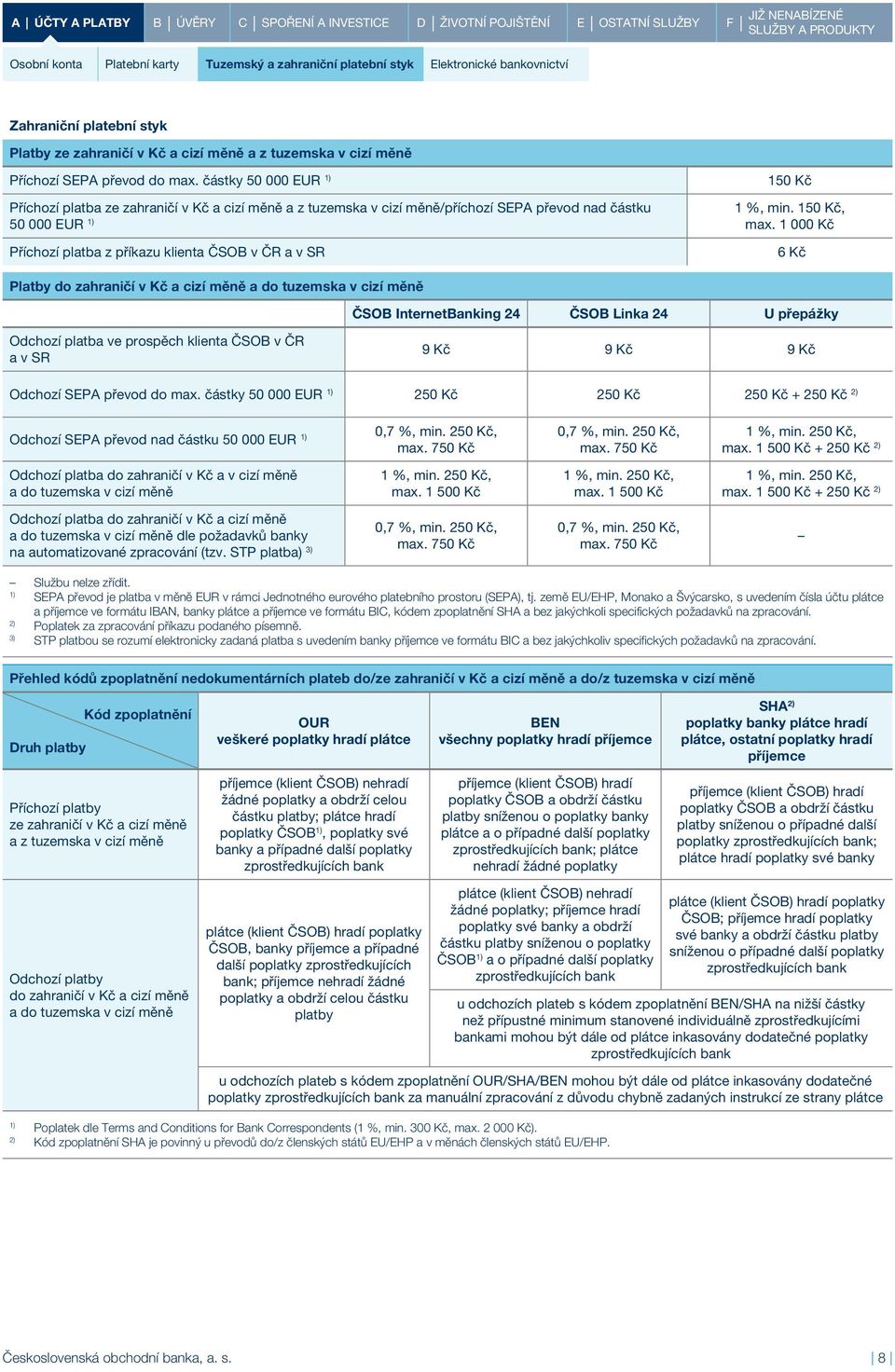 1 000 Kč Příchozí platba z příkazu klienta ČSOB v ČR a v SR 6 Kč Platby do zahraničí v Kč a cizí měně a do tuzemska v cizí měně ČSOB InternetBanking 24 ČSOB Linka 24 U přepážky Odchozí platba ve