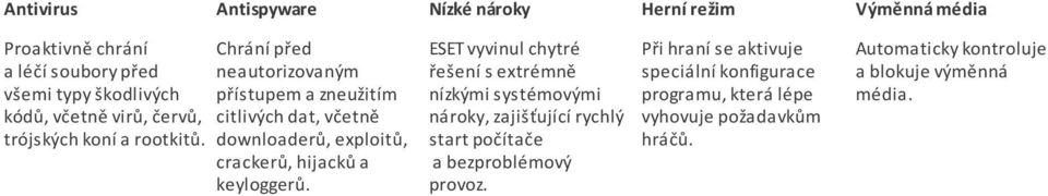 Chrání před neautorizovaným přístupem a zneužitím citlivých dat, včetně downloaderů, exploitů, crackerů, hijacků a keyloggerů.