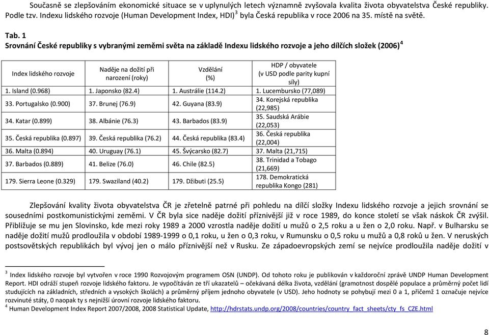 1 Srovnání České republiky s vybranými zeměmi světa na základě Indexu lidského rozvoje a jeho dílčích složek (2006) 4 Index lidského rozvoje HDP / obyvatele Naděje na dožití při Vzdělání (v USD podle