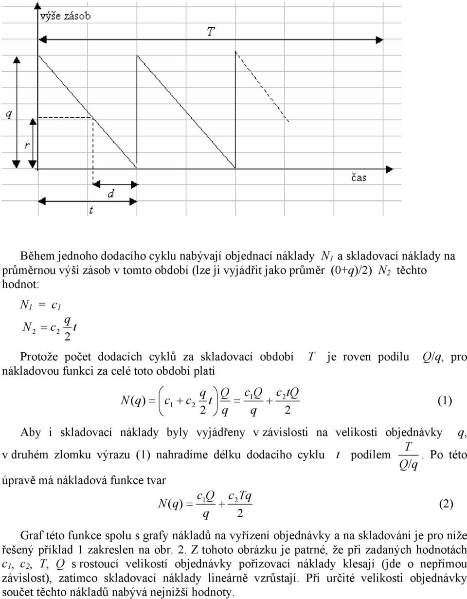 velikosti objednávky, T v druhém zlomku výrazu () nahradíme délku dodacího cyklu t podílem.