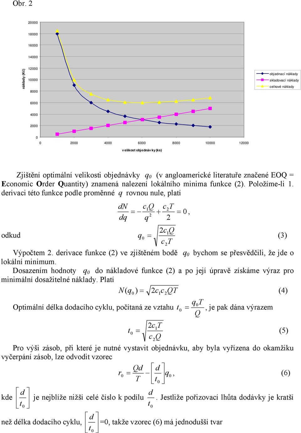 derivace funkce () ve zjištěném bodě bychom se přesvědčili, že jde o lokální minimum. Dosazením hodnoty do nákladové funkce () a po její úpravě získáme výraz pro minimální dosažitelné náklady.