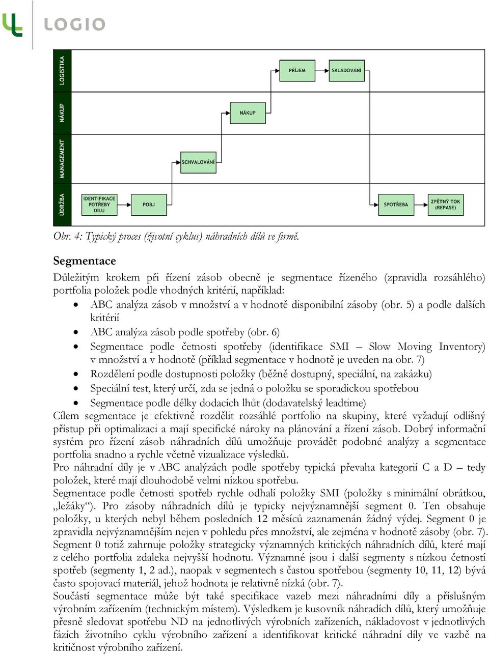 disponibilní zásoby (obr. 5) a podle dalších kritérií ABC analýza zásob podle spotřeby (obr.