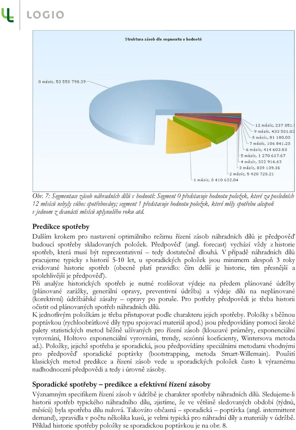 Predikce spotřeby Dalším krokem pro nastavení optimálního režimu řízení zásob náhradních dílů je předpověď budoucí spotřeby skladovaných položek. Předpověď (angl.