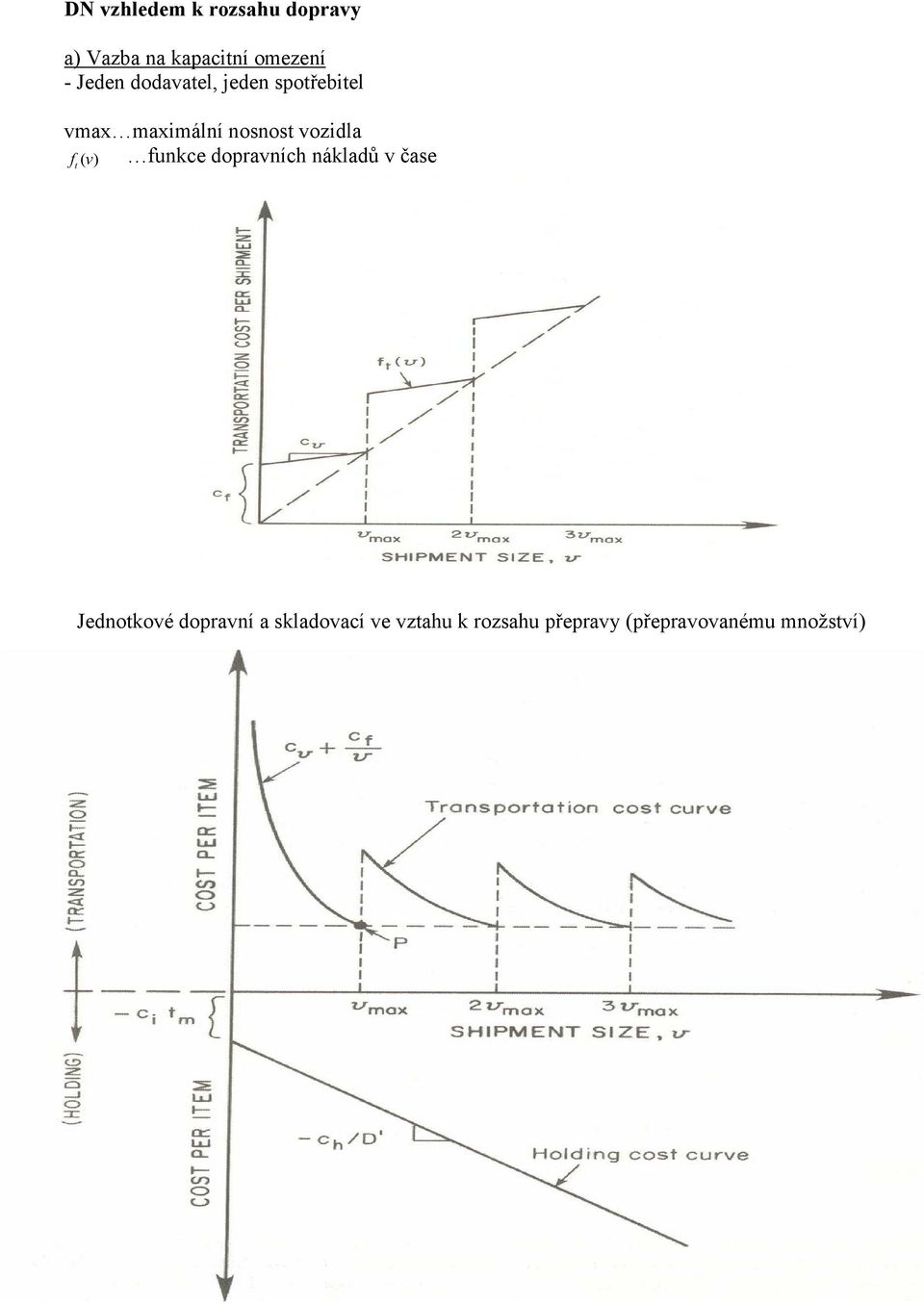 vozidla funkce dopravních nákladů v čase f t () v Jednotkové
