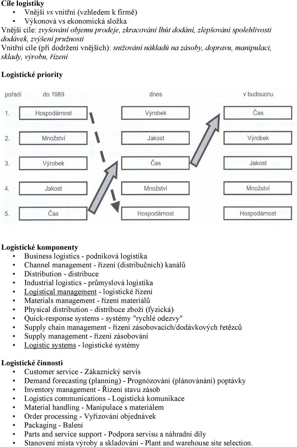 Channel management - řízení (distribučních) kanálů Distribution - distribuce Industrial logistics - průmyslová logistika Logistical management - logistické řízení Materials management - řízení